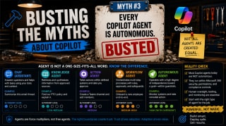 Banner for Busting Copilot Myths #3: Every Copilot Agent Is Autonomous
