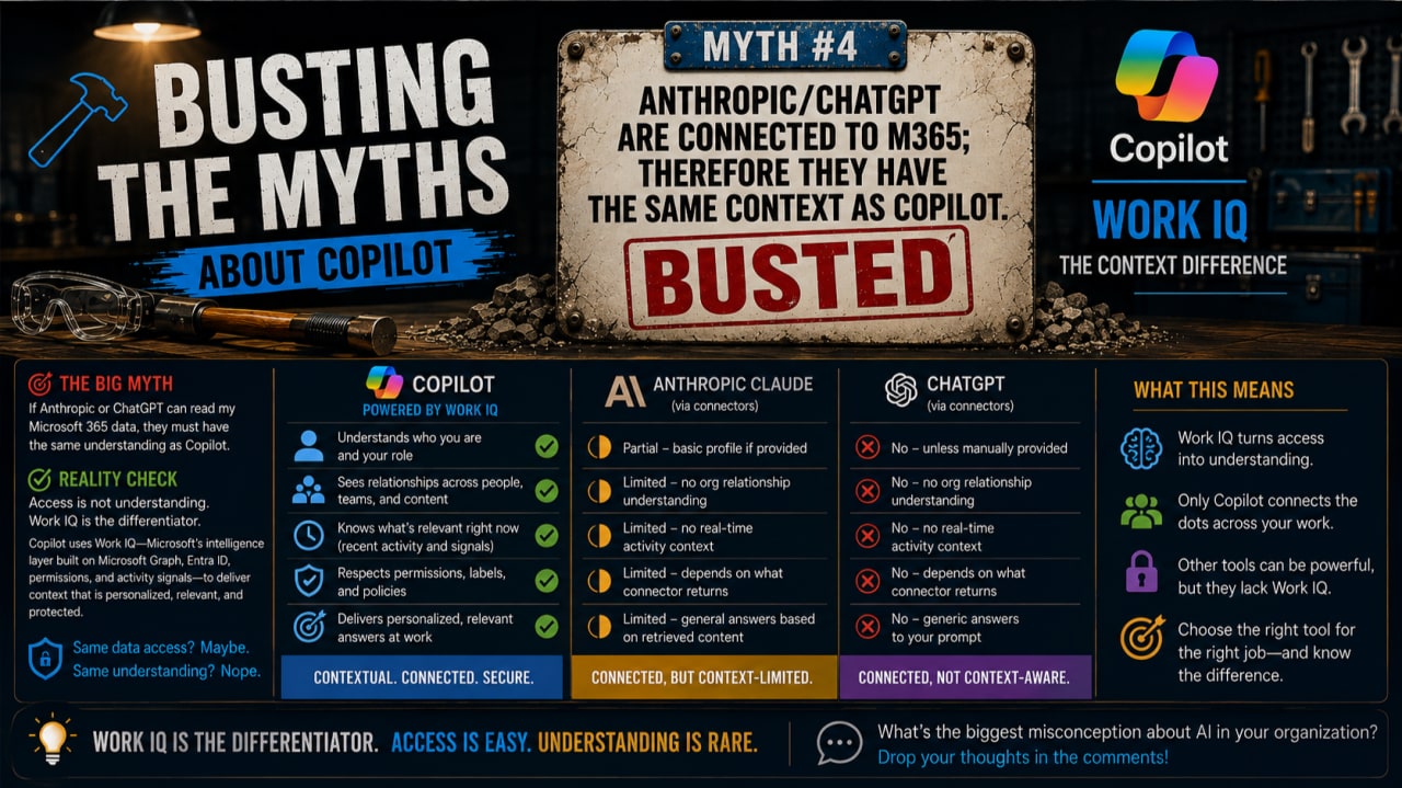 Banner for Busting Copilot Myths #4: A Microsoft 365 Connection Does Not Equal Copilot Context
